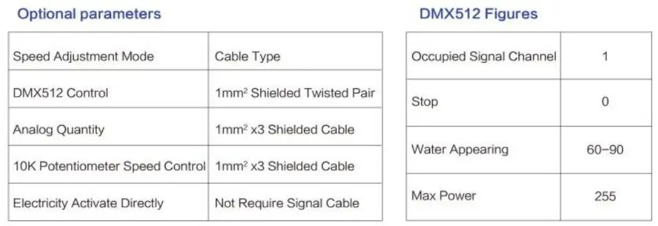 E Tech 35145774 Brushless Submersible Pump - Fig 6