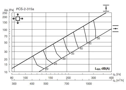 Lindab PCS Perforated Diffuser - Fig 10