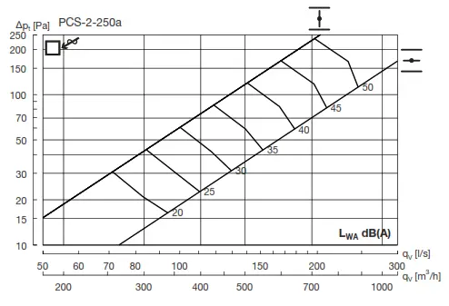 Lindab PCS Perforated Diffuser - Fig 11