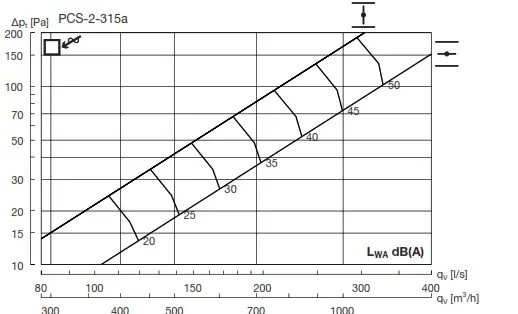 Lindab PCS Perforated Diffuser - Fig 12