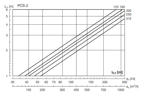Lindab PCS Perforated Diffuser - Fig 2