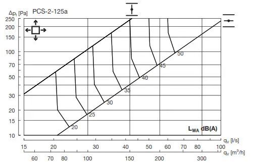 Lindab PCS Perforated Diffuser - Fig 3