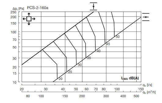 Lindab PCS Perforated Diffuser - Fig 4