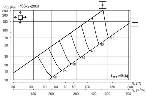 Lindab PCS Perforated Diffuser - Fig 5