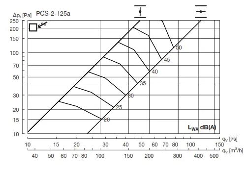 Lindab PCS Perforated Diffuser - Fig 6