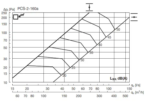 Lindab PCS Perforated Diffuser - Fig 7