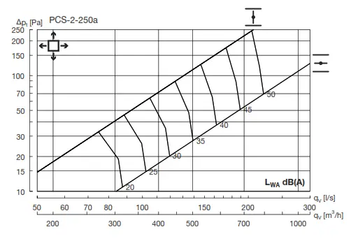 Lindab PCS Perforated Diffuser - Fig =9