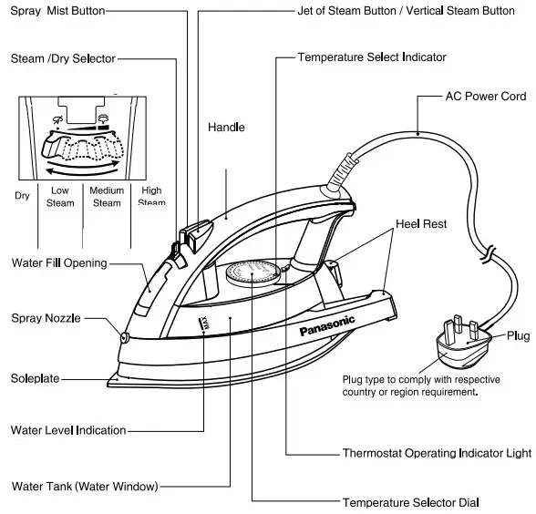 Panasonic NI-W650CS Electric Steam Iron - NI W650CS W410TS