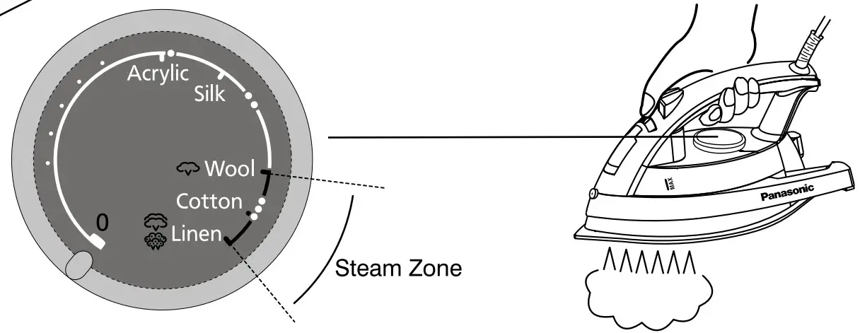 Panasonic NI-W650CS Electric Steam Iron - isty batoon 1