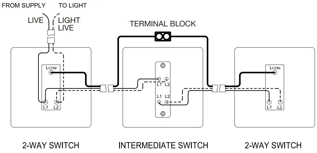 Knightsbridge Flat Plate 13A 2G DP Switched Socket - 10AX INTERMEDIATE SWITCH