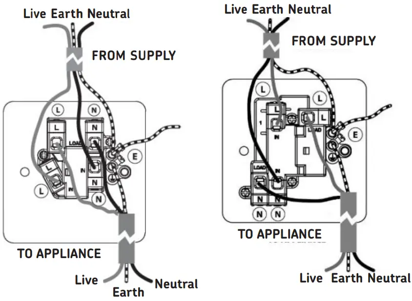 Knightsbridge Flat Plate 13A 2G DP Switched Socket - 13A FUSED SPUR SWITCHED FUSED SPUR