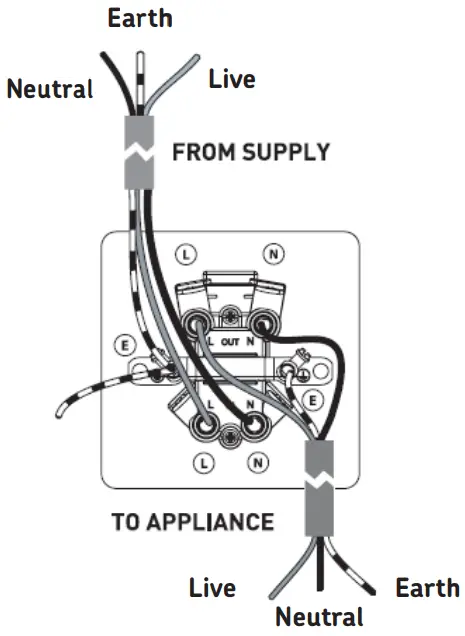 Knightsbridge Flat Plate 13A 2G DP Switched Socket - 20A SWITCHES