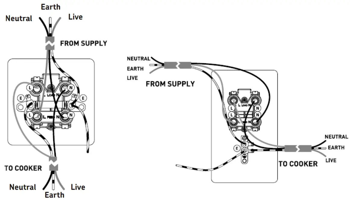 Knightsbridge Flat Plate 13A 2G DP Switched Socket - 45A DP SWITCHES
