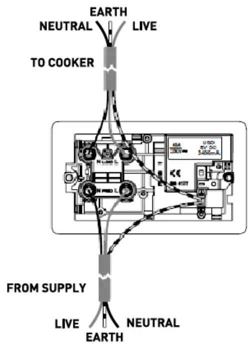 Knightsbridge Flat Plate 13A 2G DP Switched Socket - AND DUAL USB CHARGERS