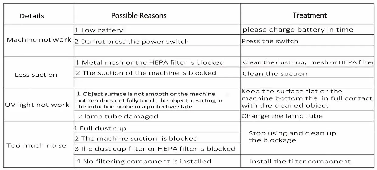 Xiaomi KC101 SWDK Wireless Handheld Vacuum Cleaner - Trouble shooting
