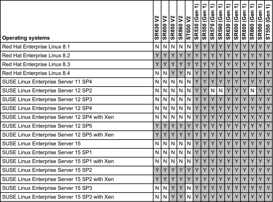 Lenovo 7ZT7A00482 Broadcom NetXtreme Gigabit Ethernet Adapters-fig11