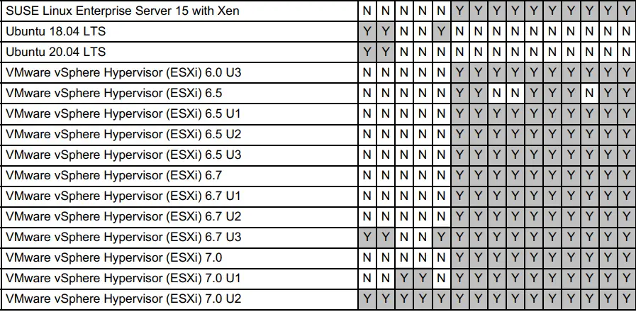 Lenovo 7ZT7A00482 Broadcom NetXtreme Gigabit Ethernet Adapters-fig12