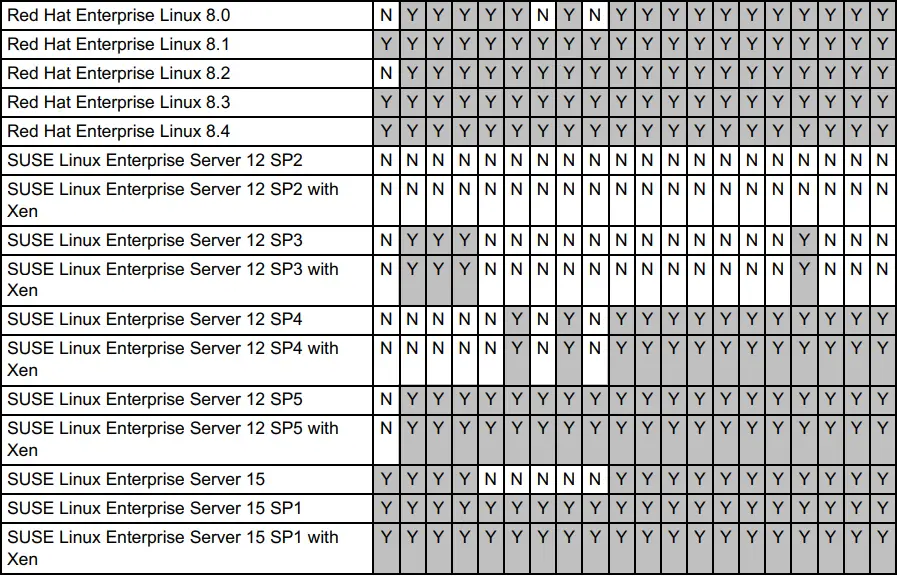 Lenovo 7ZT7A00482 Broadcom NetXtreme Gigabit Ethernet Adapters-fig14