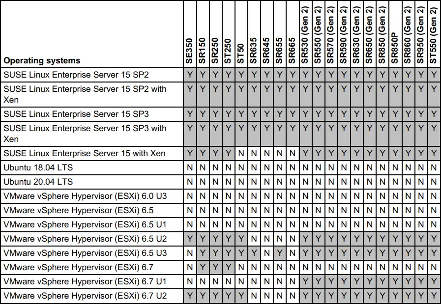 Lenovo 7ZT7A00482 Broadcom NetXtreme Gigabit Ethernet Adapters-fig15
