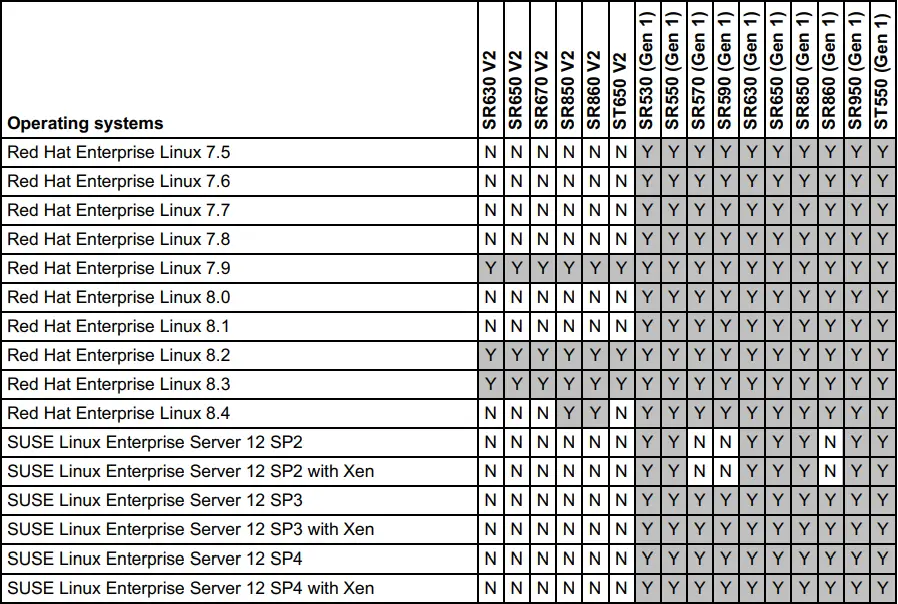 Lenovo 7ZT7A00482 Broadcom NetXtreme Gigabit Ethernet Adapters-fig18