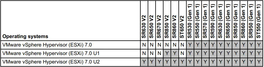 Lenovo 7ZT7A00482 Broadcom NetXtreme Gigabit Ethernet Adapters-fig20