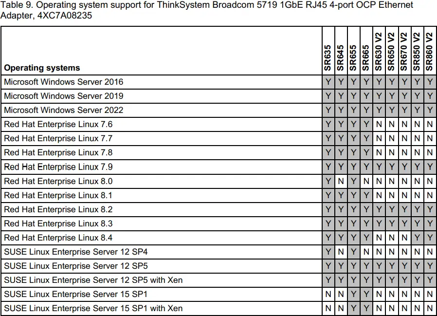 Lenovo 7ZT7A00482 Broadcom NetXtreme Gigabit Ethernet Adapters-fig21