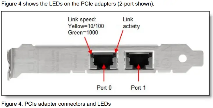 Lenovo 7ZT7A00482 Broadcom NetXtreme Gigabit Ethernet Adapters-fig4