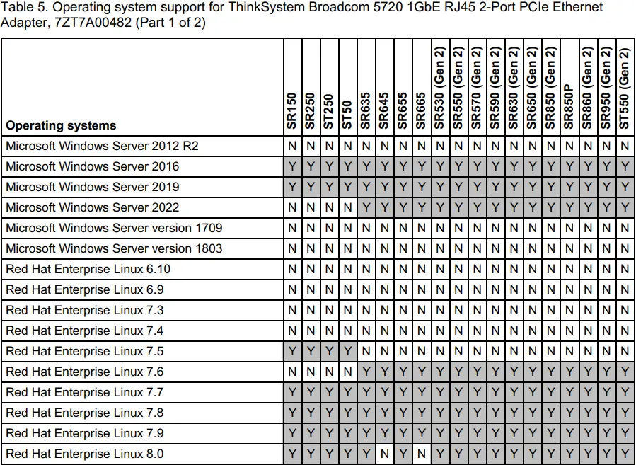 Lenovo 7ZT7A00482 Broadcom NetXtreme Gigabit Ethernet Adapters-fig7