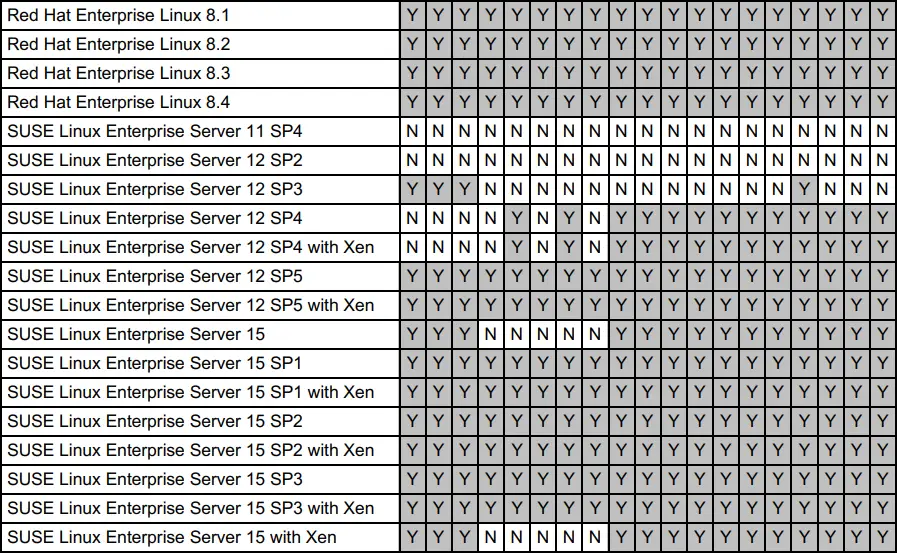 Lenovo 7ZT7A00482 Broadcom NetXtreme Gigabit Ethernet Adapters-fig8