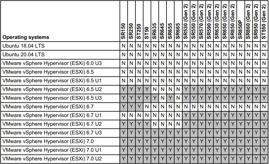 Lenovo 7ZT7A00482 Broadcom NetXtreme Gigabit Ethernet Adapters-fig9