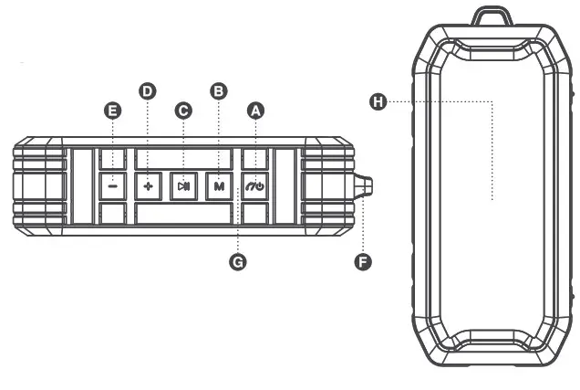 Goodmans 359732 Waterproof Speaker -Top View