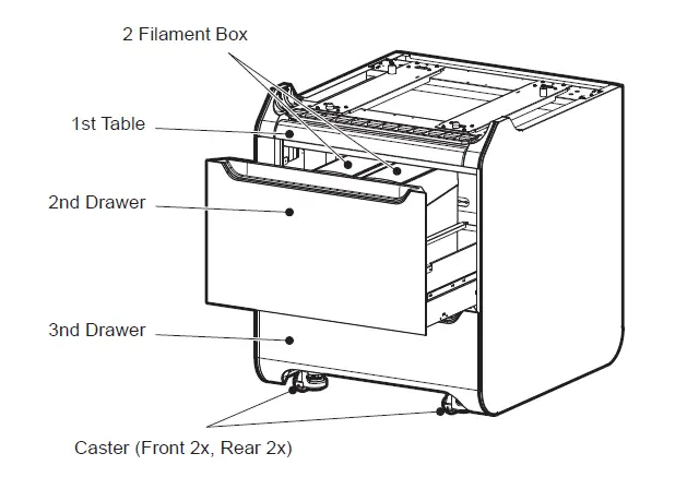 fabWeaver A530 SmartStation Industrial Prototyping 3D Printer fig (1)