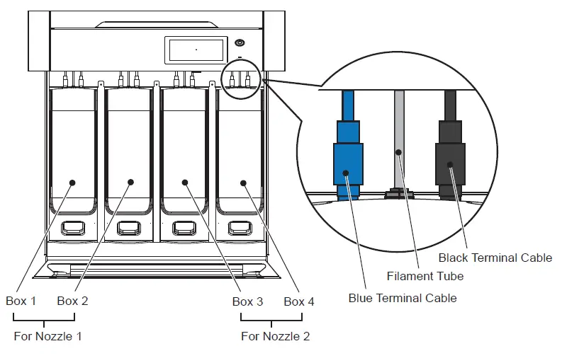 fabWeaver A530 SmartStation Industrial Prototyping 3D Printer fig (17)