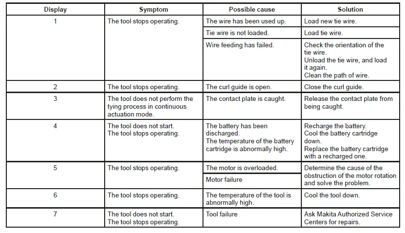 makita-DTR180-Cordless-Rebar-Tying-Tool-60