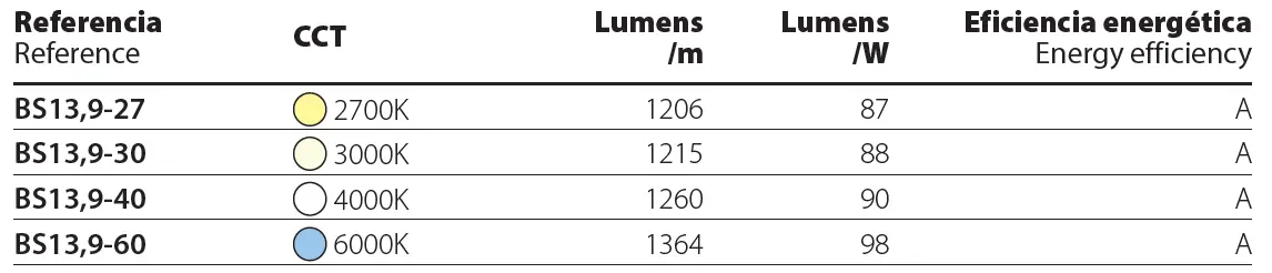 Lluria-BS13-9-LED-strip-01