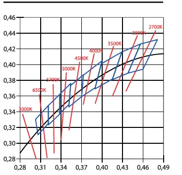 Lluria-BS13-9-LED-strip-2