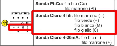 electrical connection