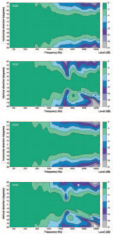 GENELEC-8320A-Two-Way-Smart-Active-Monitors-fig-3