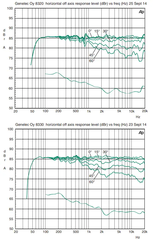 GENELEC-8320A-Two-Way-Smart-Active-Monitors-fig-4