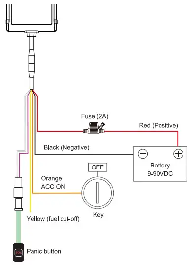 Jimi IoT JM-VLO3 GNSS Vehicle Terminals - 3