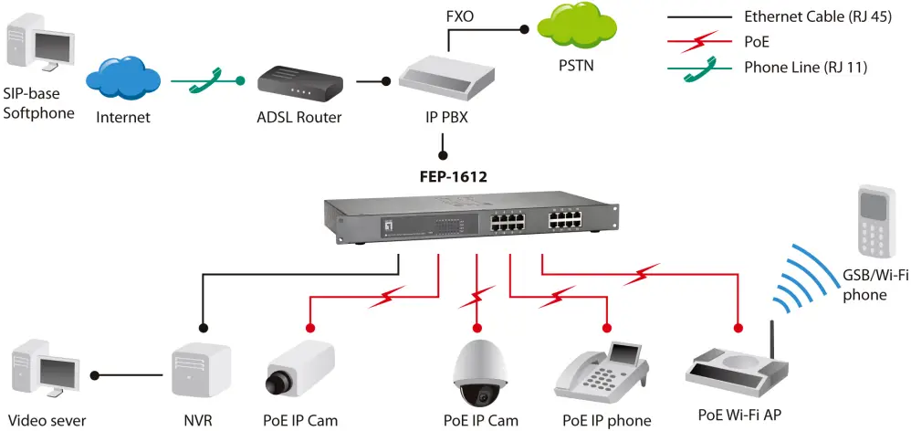equip FEP-1612 16-Port Fast Ethernet PoE Switch A02