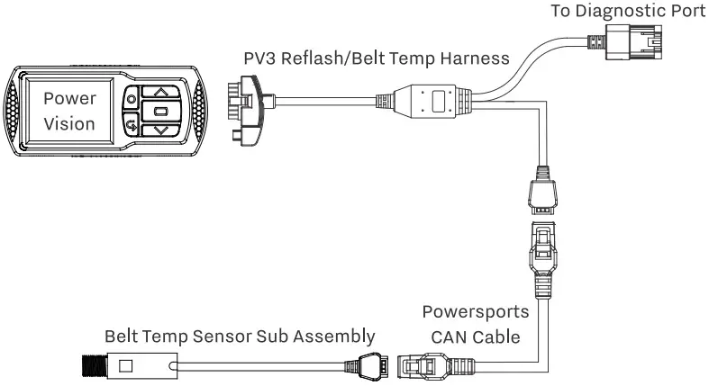Installation Induction