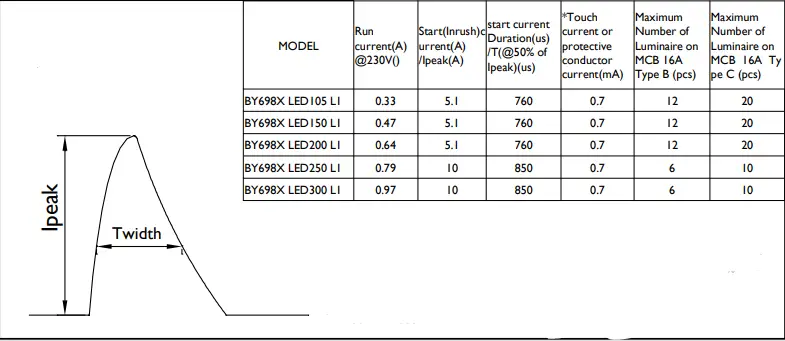 PHILIPS-BY698X-G5-L1-LED-Highbay-FIG-12
