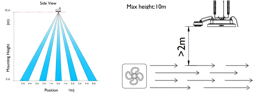 PHILIPS-BY698X-G5-L1-LED-Highbay-FIG-15