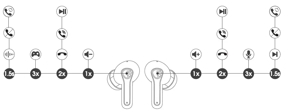 SOUNDPEATS Life Half In Ear Wireless Earbuds-3