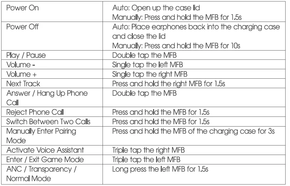 SOUNDPEATS Life Half In Ear Wireless Earbuds-6