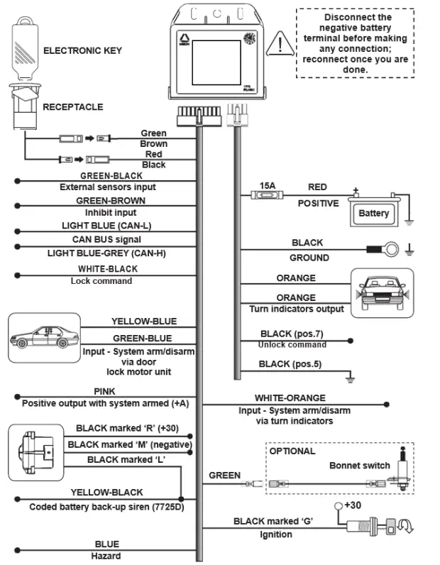 SCORPION-SIG-36-Thatcham-Approved-Tracking-and-Fleet-Management-FIG-1