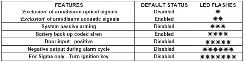 SCORPION-SIG-36-Thatcham-Approved-Tracking-and-Fleet-Management-4