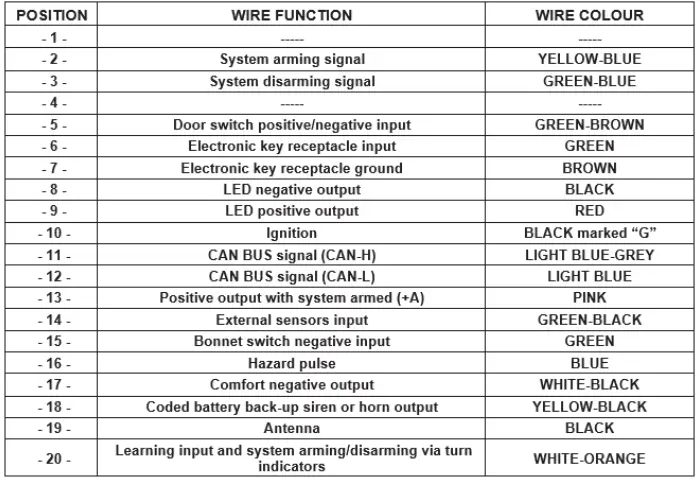 SCORPION-SIG-36-Thatcham-Approved-Tracking-and-Fleet-Management-fig-1
