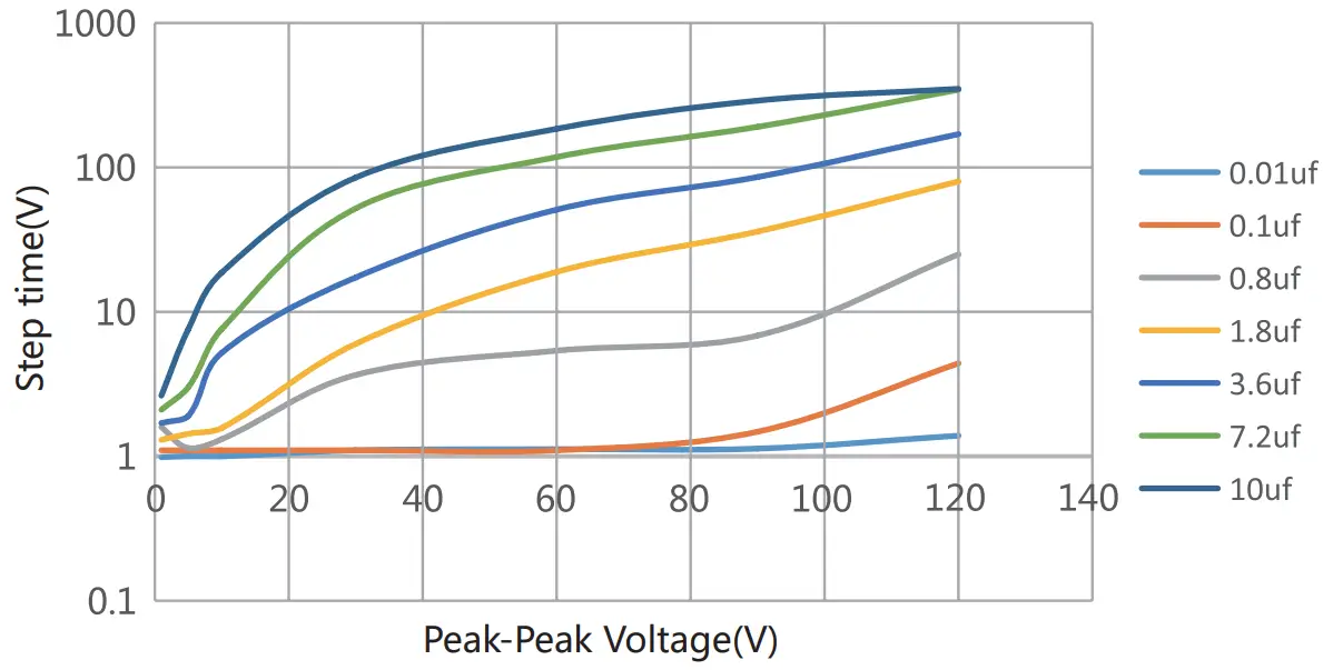 COREMORROW E63.C1K Series Piezo Controller - Fig 3